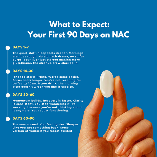 NAC600 & NAD Daily Complex